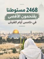 Palestinian Scholars Authority criticizes Islamic silence toward Al-Aqsa incursions