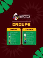 India clubbed with Pakistan, Australia, Zimbabwe in Group A for 2027 M...