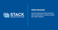 STACK Infrastructure Achieves SBTi Validation of Science-Based Net-Zero Targets