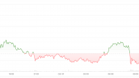 Bitcoin kicks off new quarter in the old $82,000-$85,000 price range