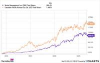 History Says a Market Crash Would Be a Buying Opportunity for These 2 Industrial Stocks