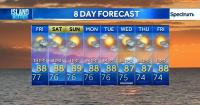 Aloha Friday Weather Forecast | Nolo moves west as humid weather and showers linger across Hawaii