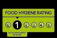 Chesterfield town centre eatery with one-star food hygiene rating – among 22 latest Derbyshire food hygiene scores