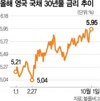China Halts Fuel Exports as G7 Long-Term Yields Surge