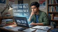 IISc ranks below Saveetha, Galgotias on THE's research quality score. What's wrong?