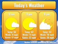 Weekend Weather Report October 3rd, 2026