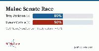 Maine Senate Race Is a Dead Heat