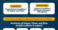 Governor cancels Tropical Storm Condition I for Saipan, Tinian