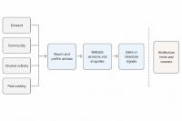 A Practical Trust Framework for UK Social Growth Providers