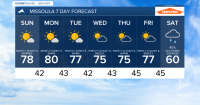 KPAX Missoula Area Weather: More sunshine and more warmth coming on Sunday