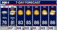 Dallas weather: Weekend rain timelines, heavy rainfall totals