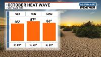 Utah warms more than 10 degrees above normal this weekend