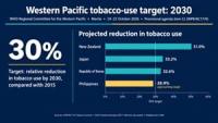 CAPHRA Questions Why WHO Overlooks Its Tobacco-Control Success Stories