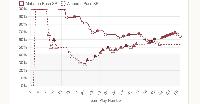 14 “powerful” charts from the Mississippi State game