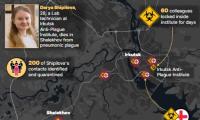 Inside Russia's 'plague zone': Putin's five lockdown areas amid 'pneumonic plague outbreak' as countries tighten border controls