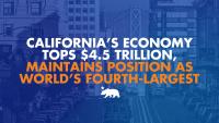 California’s economy continues to dominate — topping $4.5 T in economic output, and remains the world’s fourth largest economy