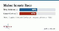 Troy Jackson Has the Edge in Maine’s Senate Race