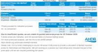 Northern Ireland weekly market report: 5 October 2026