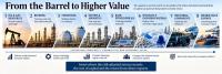 Kuwait has built the assets, now it must maximize their returns