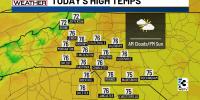 Calm weather returns to the Carolinas this week: Forecast here