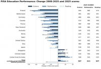 Austerity and Privatization Weakened OECD Education Systems