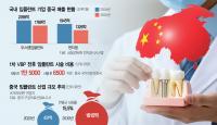 Korean Implant Makers Eye China Rebound as Quality Enters Bidding