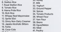 Cowbell, Peak milk, Coca-Cola, medicines and more: What NAFDAC said about the ‘fake products’ list