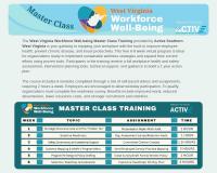 Active Southern West Virginia invites businesses to take advantage of new Workforce Well-Being training program