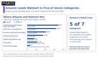 Amazon’s Retail Lead Goes Beyond Electronics