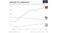Climate NGOs are Xi Jinping’s useful idiots in America