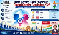 India’s gender parity: What does global evidence say?