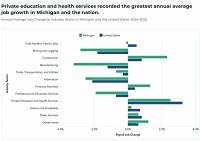 What affects students’ career confidence?