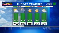 First Alert Weather: Tracking some brief passing showers mid-week