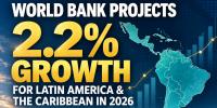 World Bank Projects 2.2% Growth for Latin America and the Caribbean in 2026