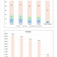 County sees employment, retention rates improve