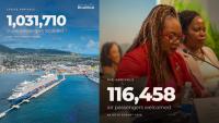 Tourism Officials Report Strong 2026 Visitors Numbers
