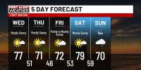 First Alert Forecast: Mild & dry until Sunday rain arrives