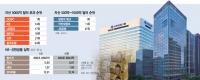 KB 14th, Shinhan 21st in Forbes' First Bank Performance Ranking