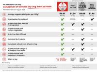 The Grocery Aisle Just Rewrote the Rules of Pet Food