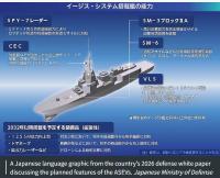 Japan Builds Its Largest Warship, a Floating Missile Base
