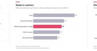 Rothman Consumer Reputation Index 2026: In Central and Eastern Europe, China Is Closing the Consumer Trust Gap with the West