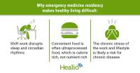 Physicians need lifestyle medicine, too: Should it be part of residency training?