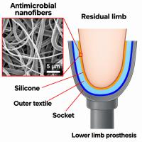O&P Company Awarded NIH Research Grant