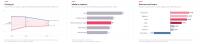 Media OutReach1 hour ago Rothman Consumer Reputation Index 2026: In Central and Eastern Europe, China Is Closing the Consumer Trust Gap with the West