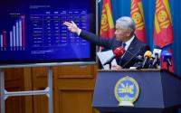 Mongolia’s Export Revenue Reaches USD 16.6 Billion