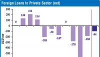 Banks build foreign buffer as private sector keeps cutting offshore debt