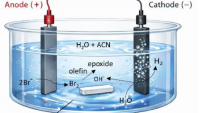 Technion breakthrough yields hydrogen, epoxide
