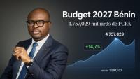Benin’s 2027 budget sparks debate: reactions and what lies ahead