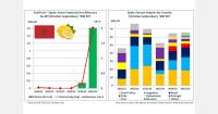 Moroccan lemon exports to Spain rise nearly 900% to 1,600 tonnes