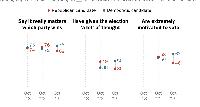Economy Ranks as Top Issue in Midterms for All Voters – But Partisans Differ Over the Importance of Other Issues
